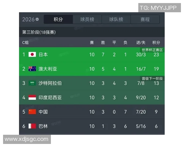 全球足球排行榜最新动态揭晓各大球队实力对比与排名分析 全球足球排行榜最新动态揭晓各大球队实力对比与排名分析